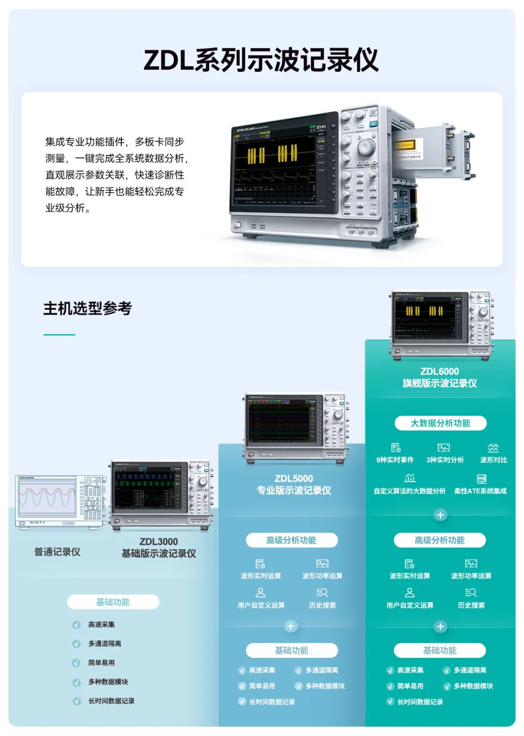 ZDL系列示波记录仪产品宣传图，展示ZDL3000, ZDL5000, ZDL6000多款型号及其功能对比