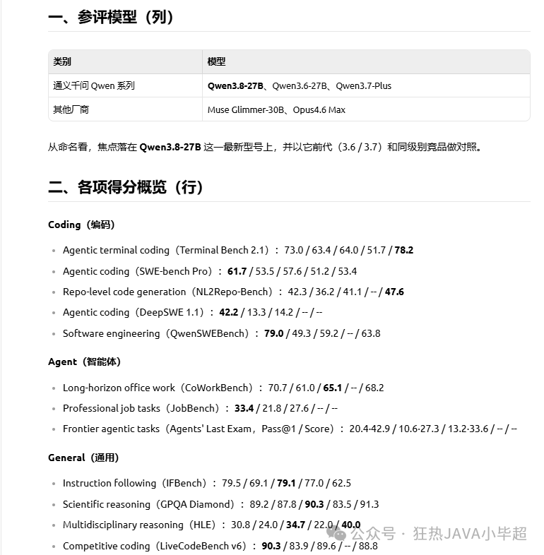 Qwen3.8-27B 评测报告分析