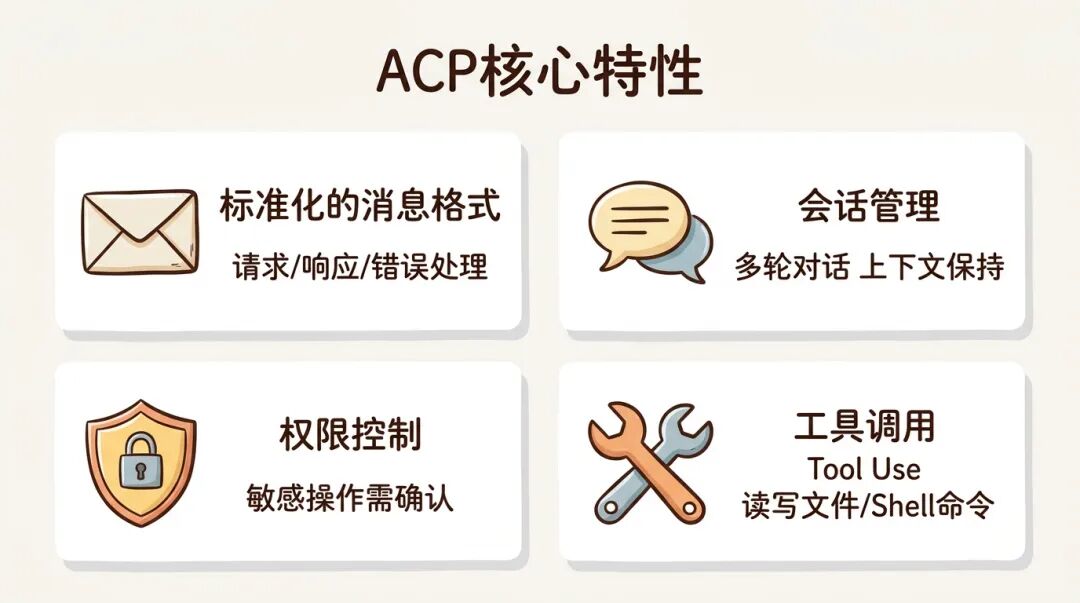 ACP核心特性