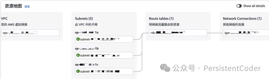 VPC资源地图示例