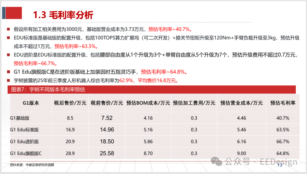 宇树不同版本毛利率预估表