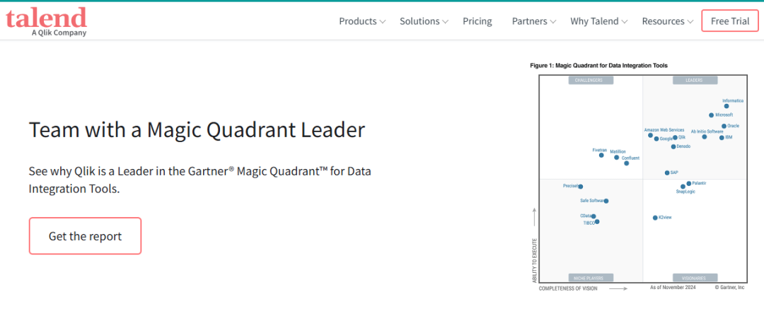 Talend (Qlik) 的Gartner魔力象限宣传页