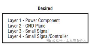 四层PCB理想叠层结构设计示意图