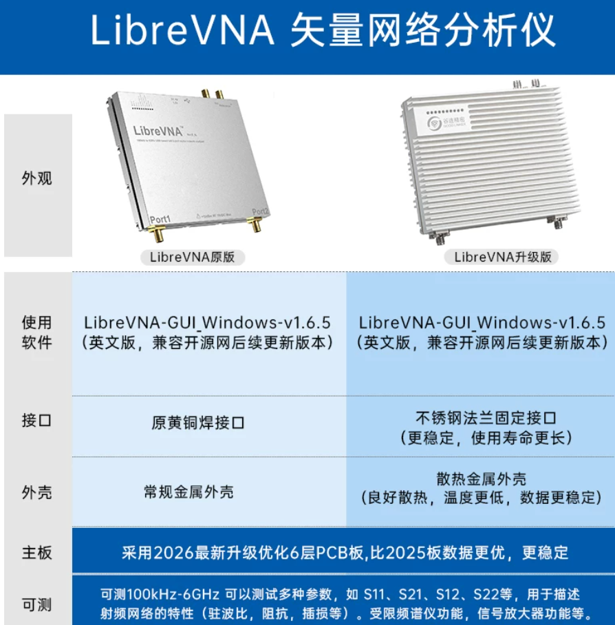 LibreVNA矢量网络分析仪原版与升级版对比