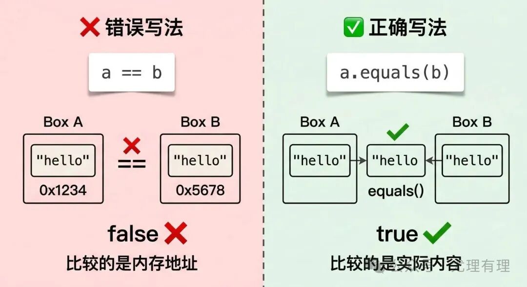 字符串用 == 与 equals 比较的区别