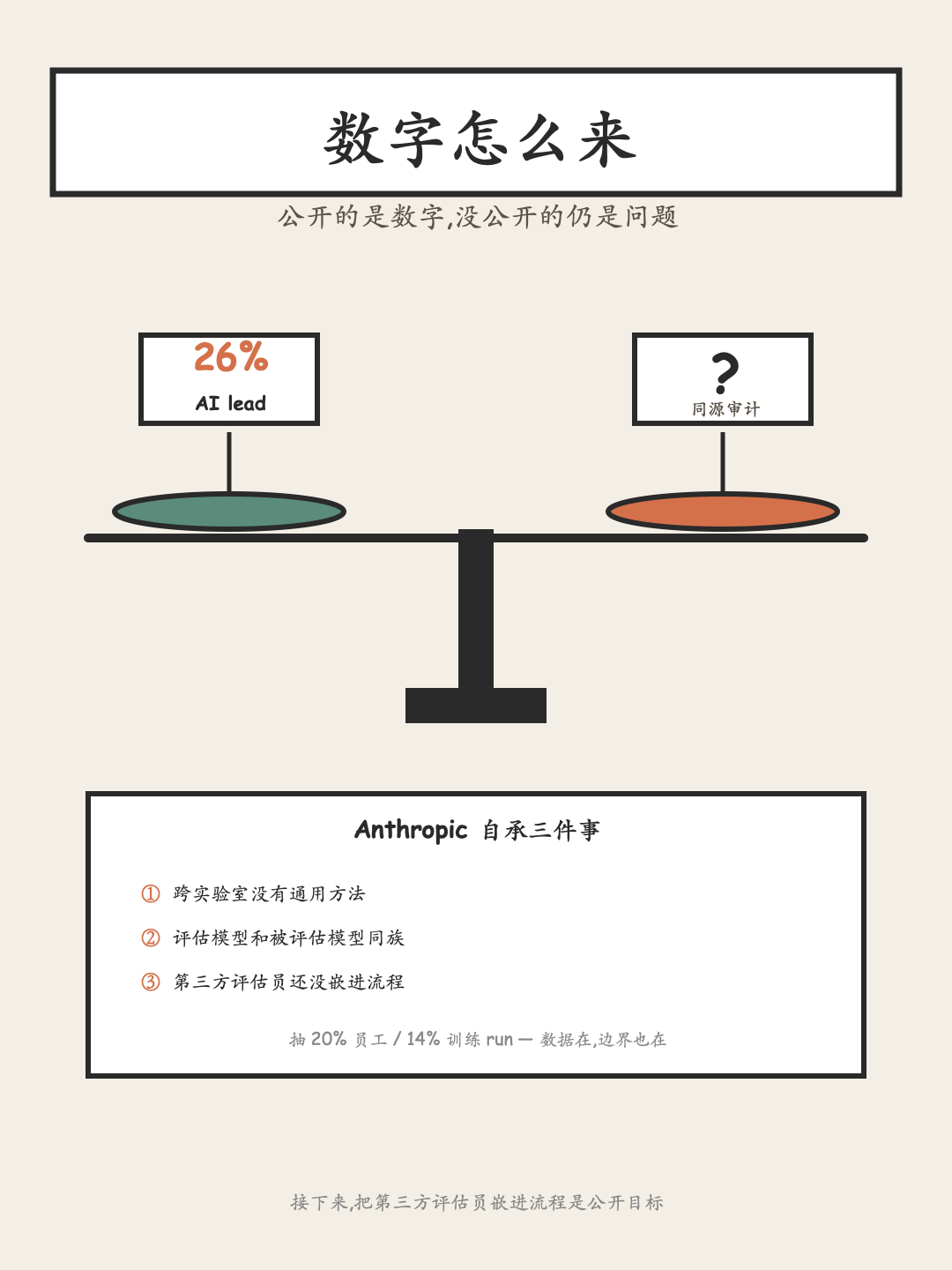 数字来源与同源审计问题:公开数字与未知边界