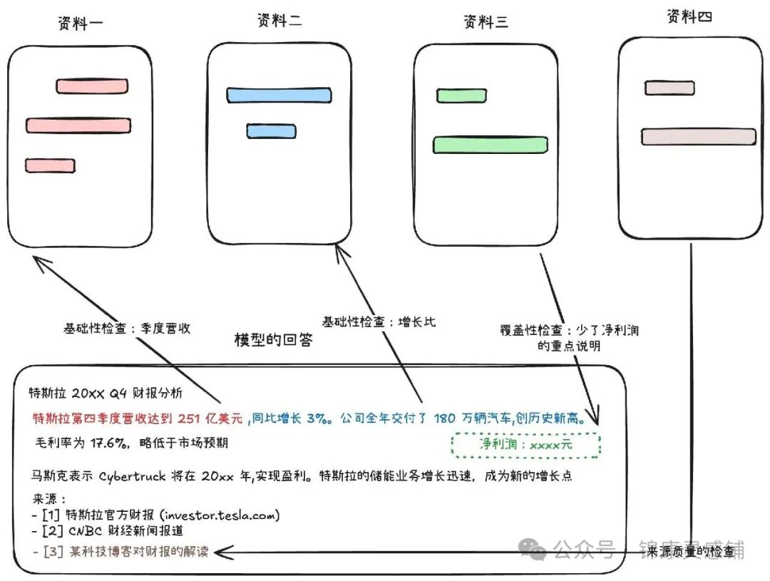 特斯拉财报分析流程图示例