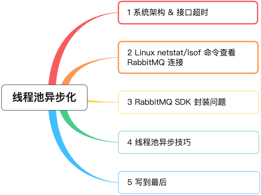 红包系统整体架构图