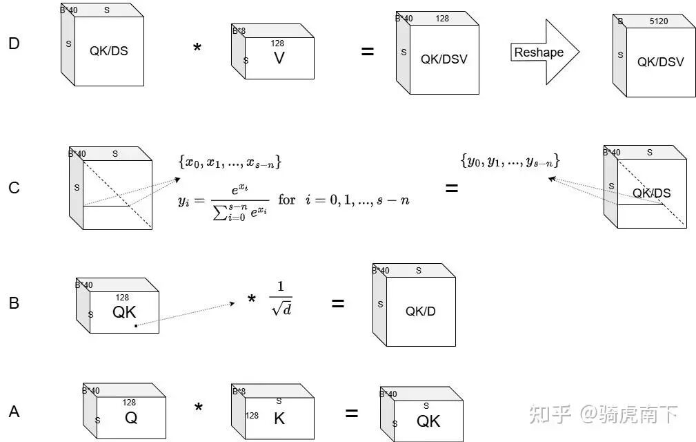 GQA 计算步骤示意图