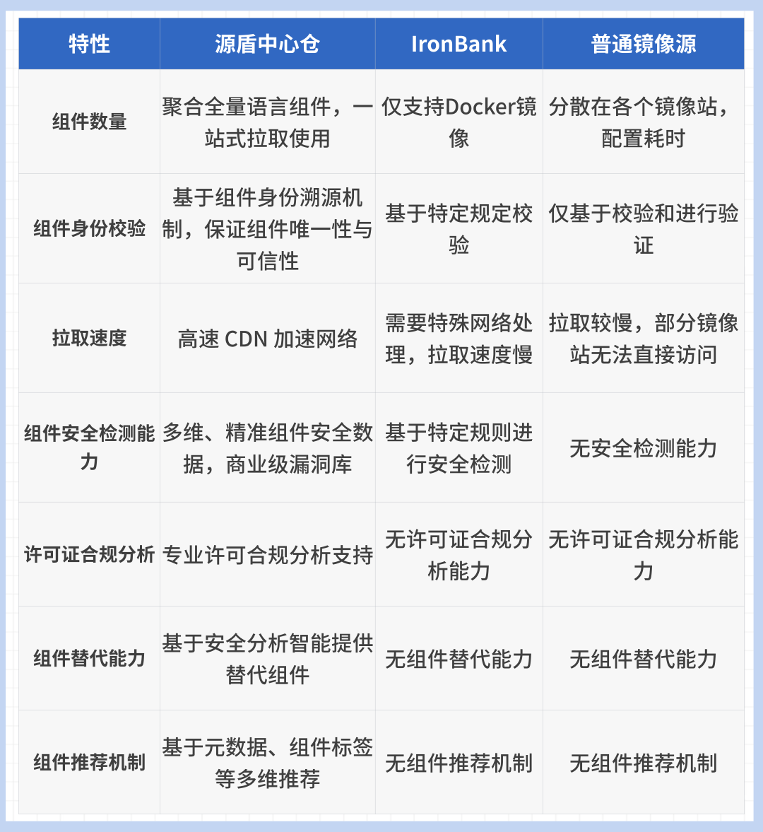 管理方案对比图