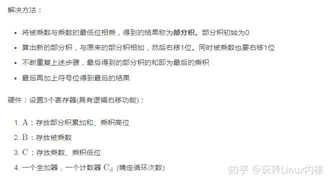 乘法算法及硬件寄存器设置说明