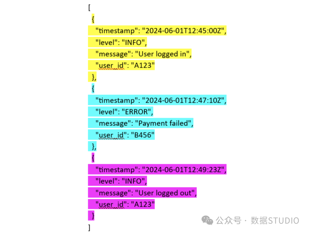 JSON日志结构示意图