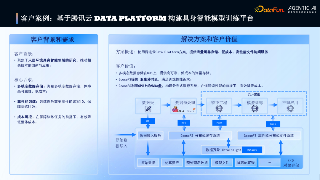 具身智能模型训练平台案例