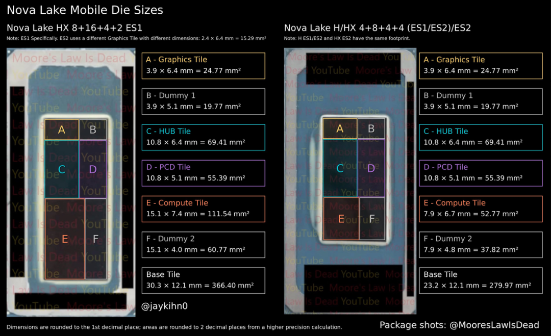 Nova Lake移动版芯片尺寸对比图