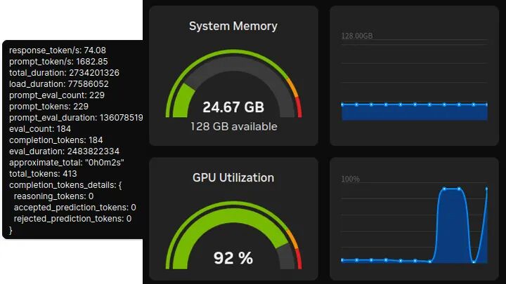 Qwen3:30b-A3B性能监控图