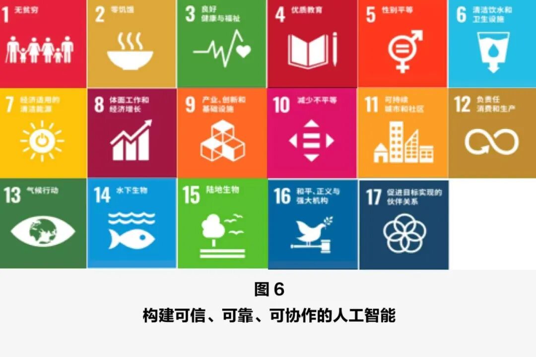 联合国可持续发展目标网格图
