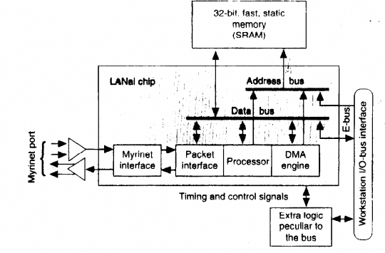RDMA十年演进反思：从应用需求到芯片架构挑战 - 图片 - 12