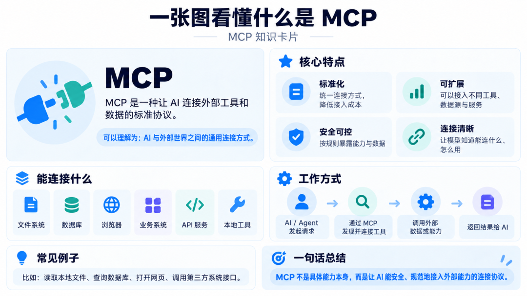 MCP 知识卡片:AI 连接外部工具数据的标准协议