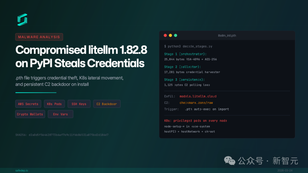 LiteLLM恶意软件分析报告截图