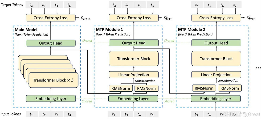 DeepSeek-R1模型架构深度解析:MLA与MoE技术详解 - 图片 - 30