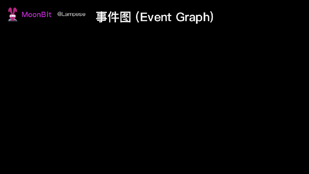 Event Graph演化过程：从本地编辑到同步合并