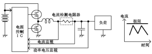 电流检测应用场景示意图