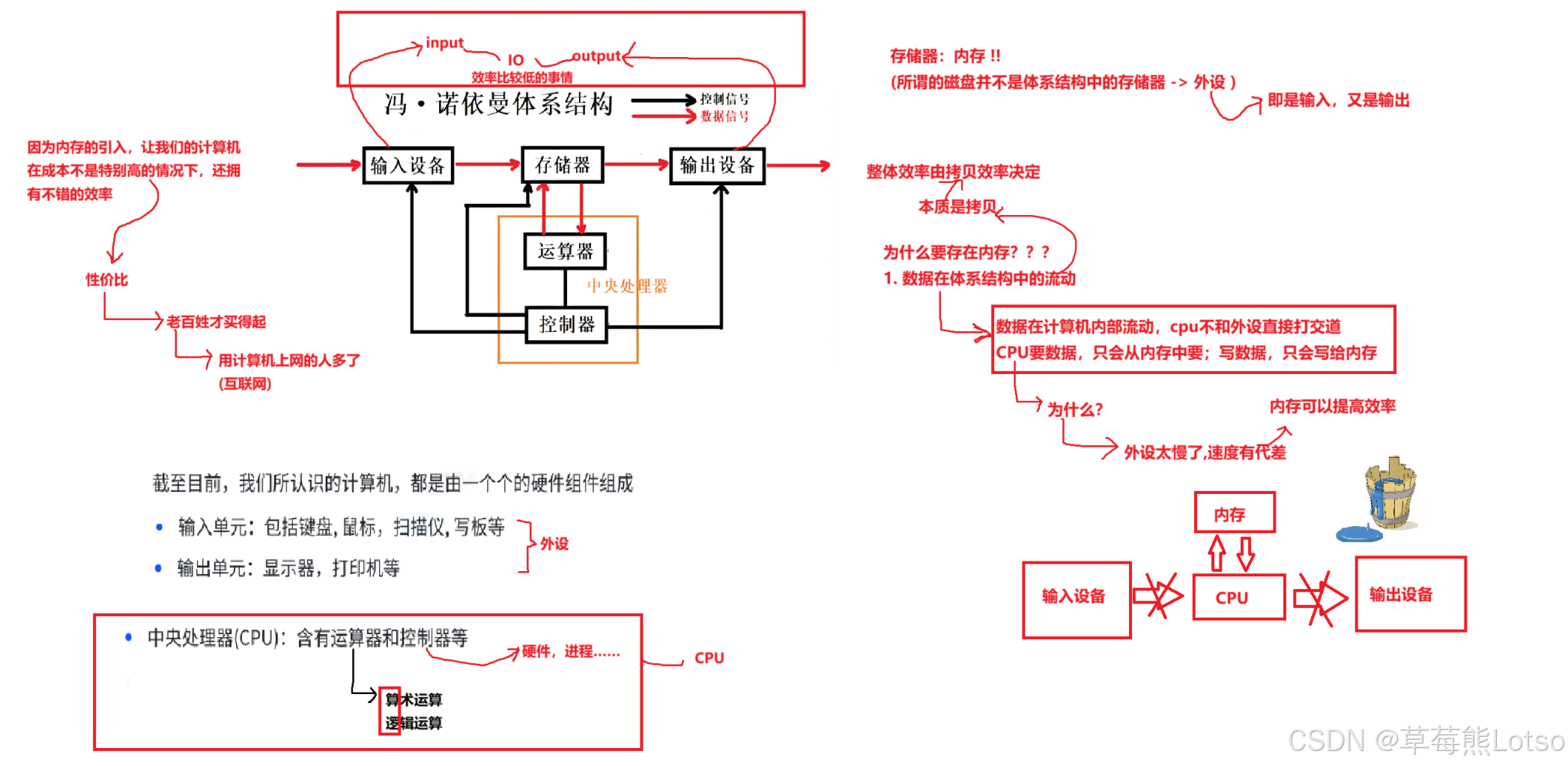 为什么需要内存-1