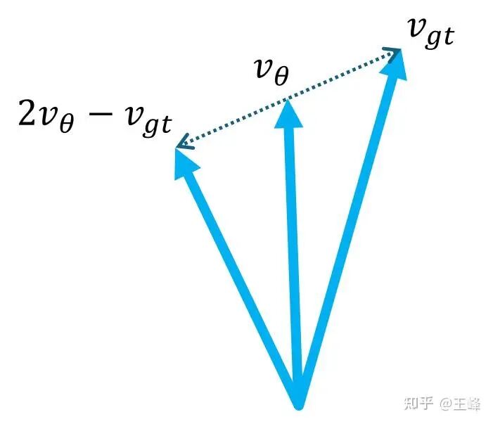 正负样本的速度移动方向示意图