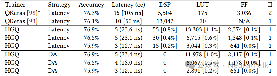 HGQ与QKeras在Jet Tagger任务上的性能对比
