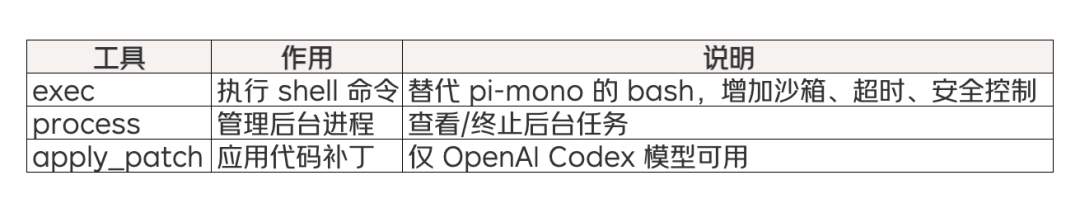 命令执行工具说明