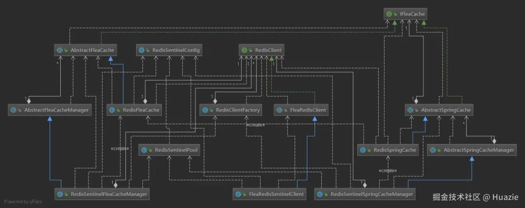 Flea框架Redis缓存核心类图