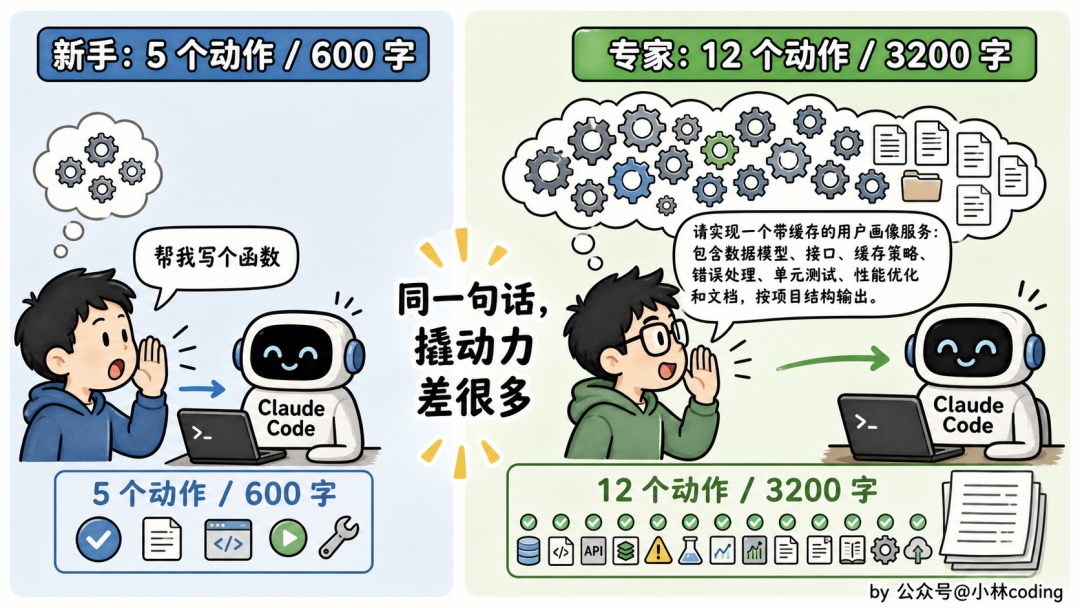 专家与新手 prompt 效果对比:5个动作 vs 12个动作