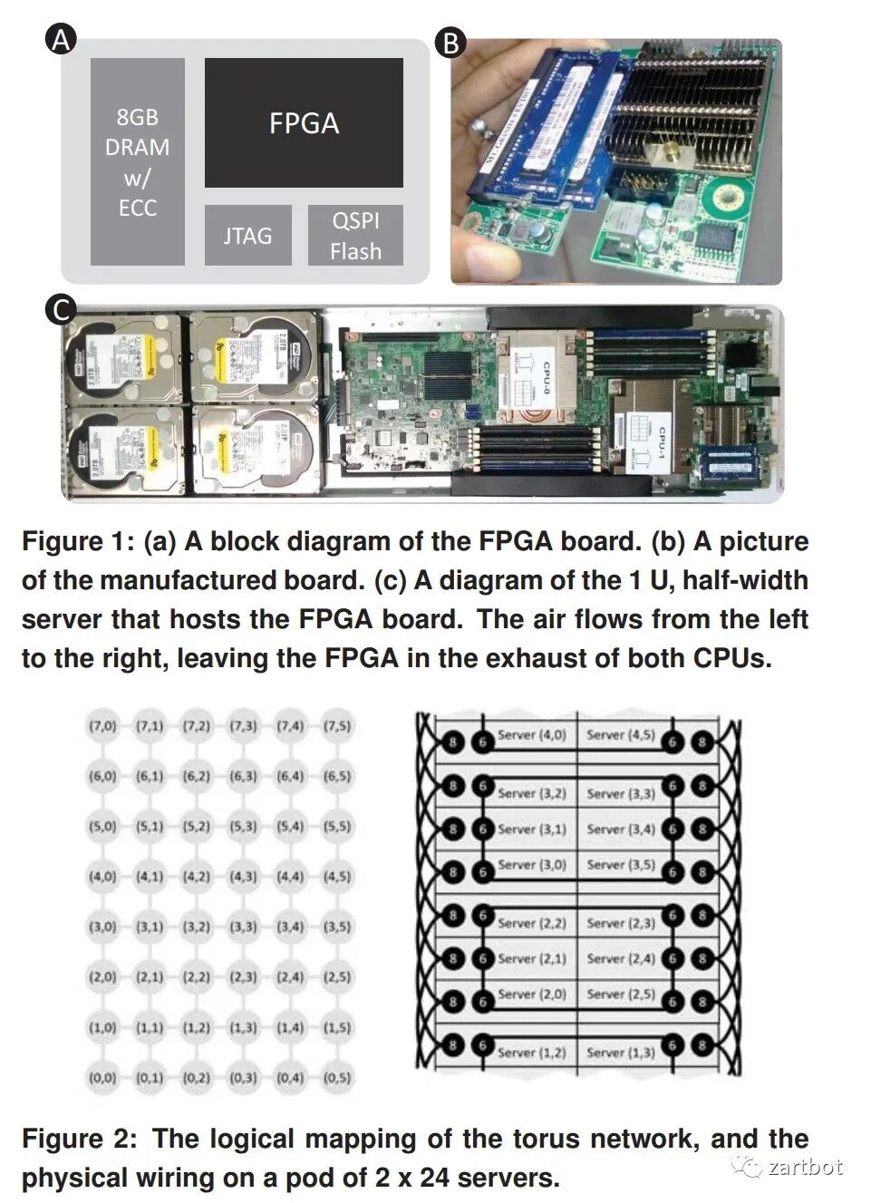 可编程网络演进史：从软件转发到SmartNIC与QUIC - 图片 - 41