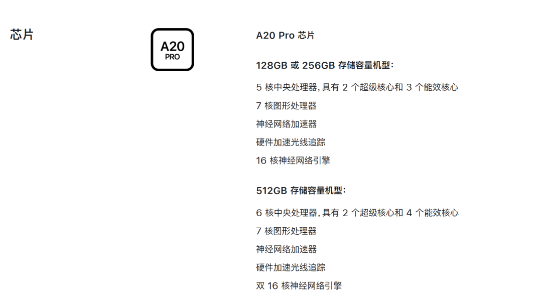 A20 Pro芯片规格参数,区分128/256GB与512GB的CPU核心差异