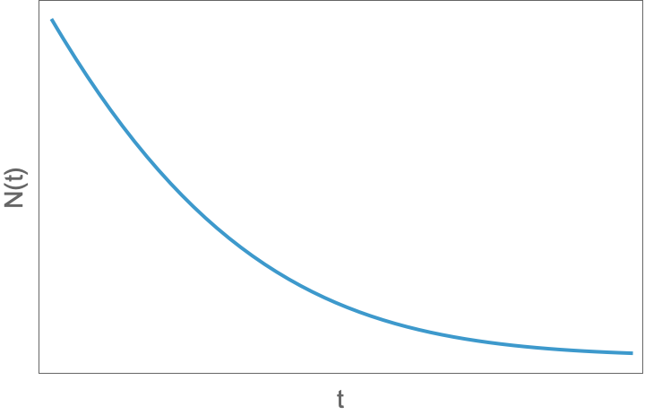 城市生长方程(12)第一种情况解曲线
