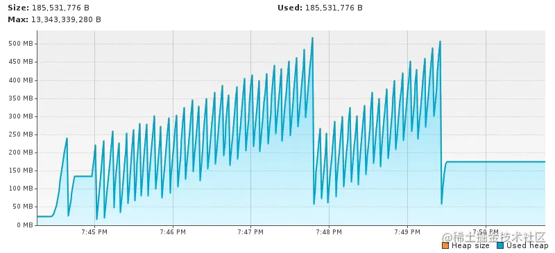 Quarkus Native内存