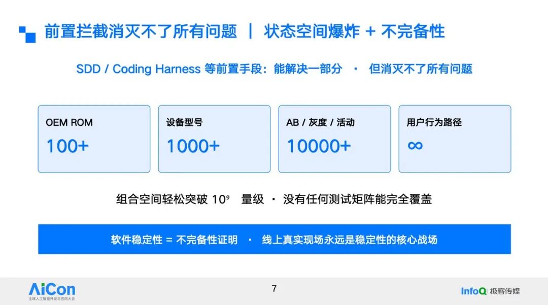 前端拦截无法覆盖所有问题,状态空间爆炸与不完备性
