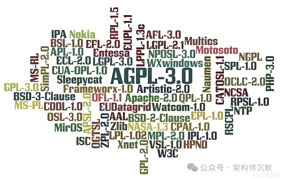 开源许可证词云图