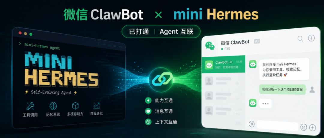 微信 ClawBot × mini Hermes 联动海报:展示 Agent 互联互通与工具调用、记忆系统等核心能力