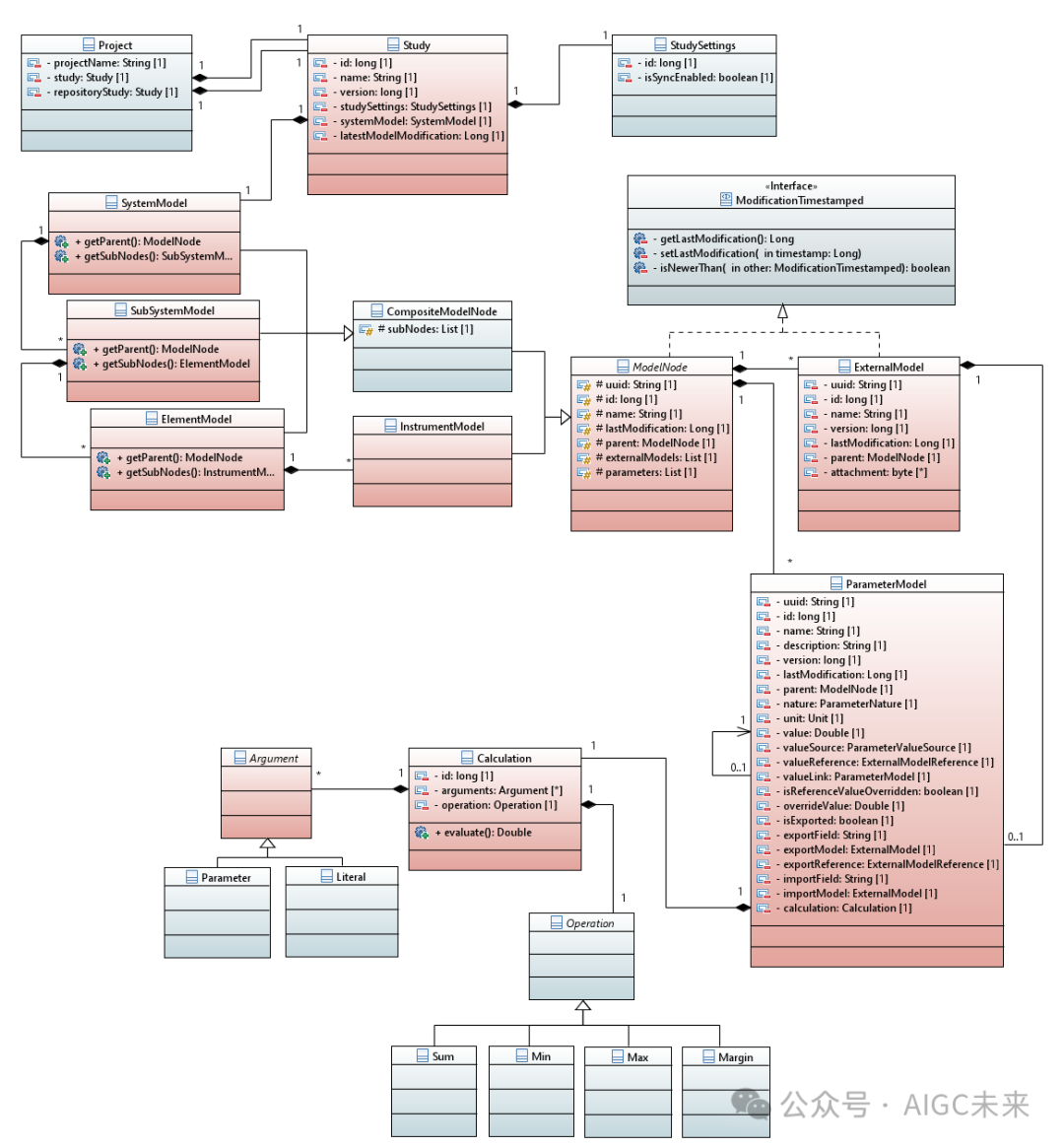 UML类图展示系统建模框架的类结构与继承聚合关系