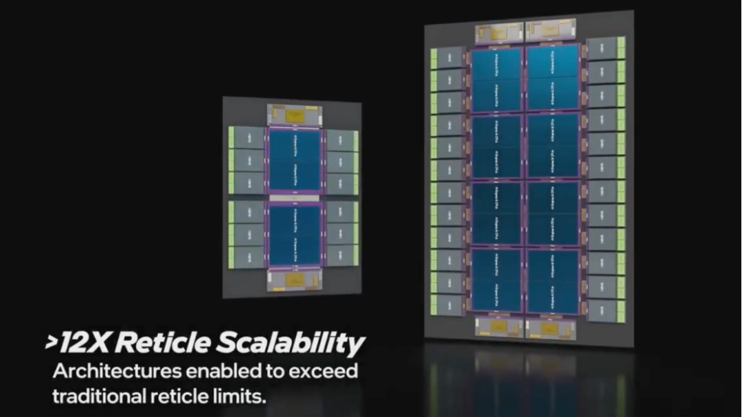 英特尔4.2倍光罩可扩展架构示意图