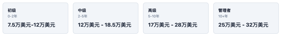 Rust开发者按经验等级划分的薪资范围