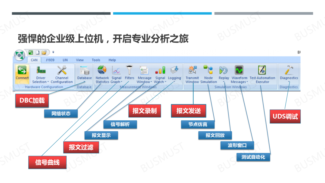 BUSMASTER企业级CAN调试功能模块一览