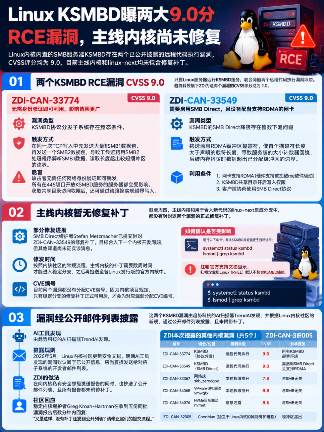 KSMBD两个漏洞的技术要点及影响范围概览