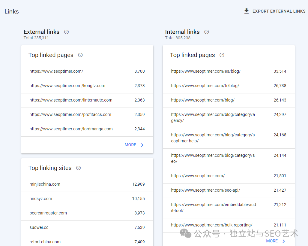 GSC或类似工具的链接分析报告界面