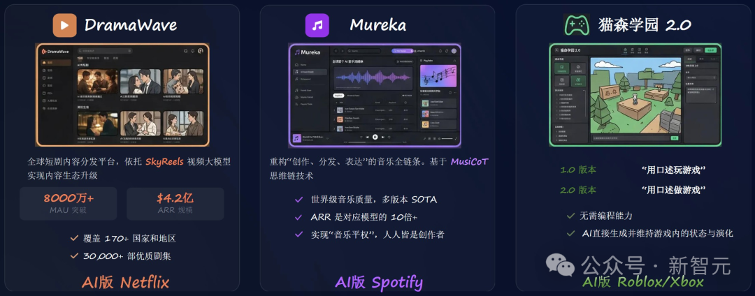 DramaWave、Mureka、猫森学园三大AI应用平台介绍