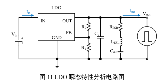 LDO瞬态特性分析电路图