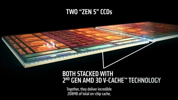AMD双3D V-Cache堆叠结构示意图
