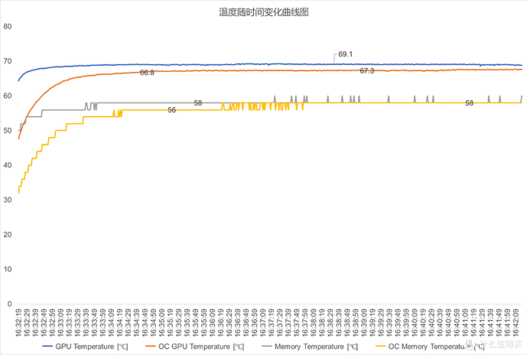 ITX装机标杆，iGame GeForce RTX 5060 Ti Mini OC 16GB性能测试