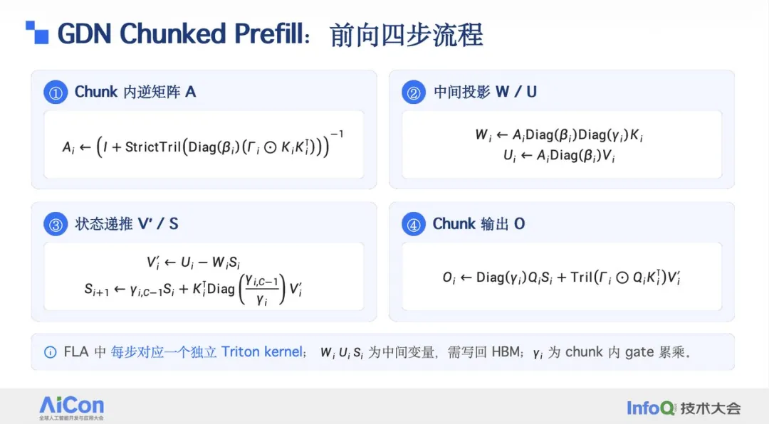 GDN Chunked Prefill前向四步流程